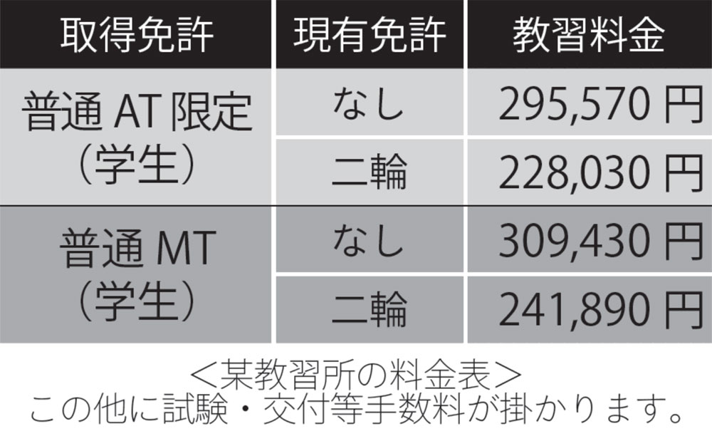 某教習所の料金表