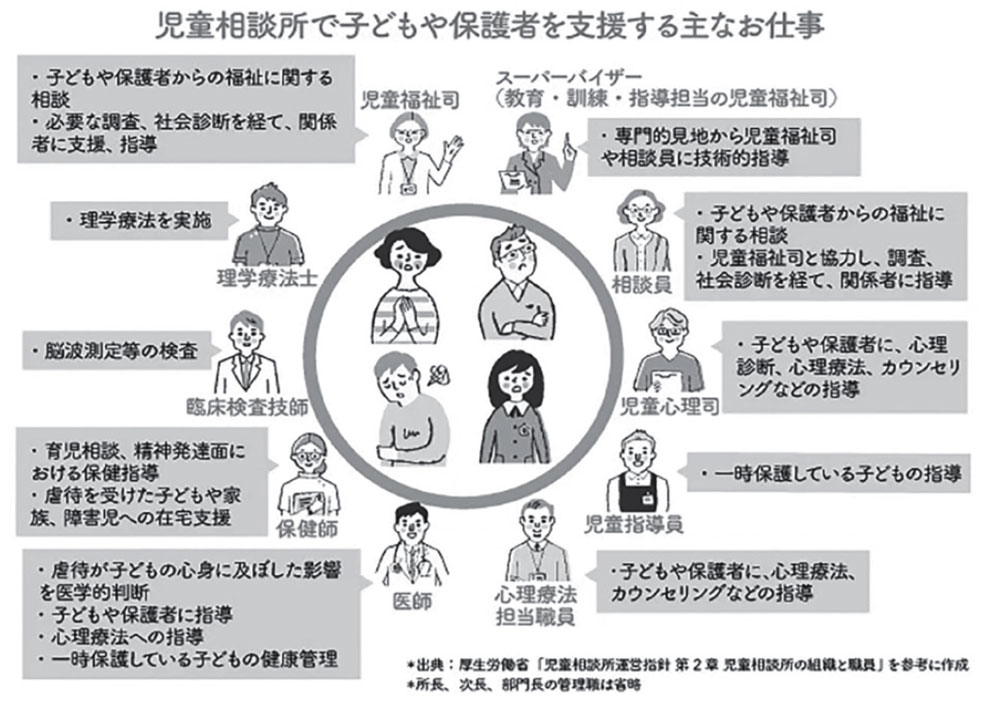 児童相談所で子どもや保護者を支援する主なお仕事