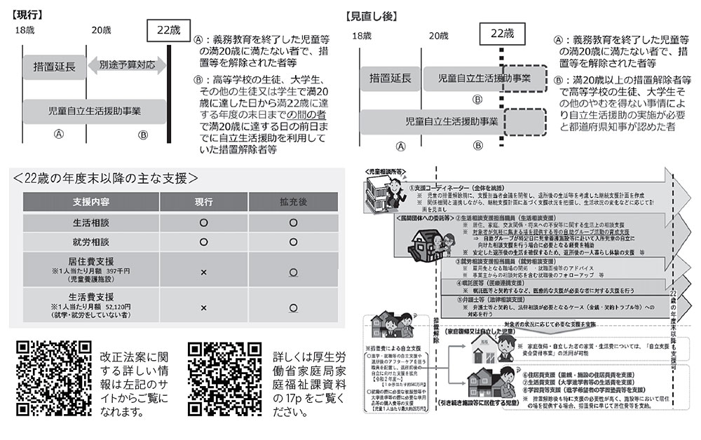 措置解除後の自立